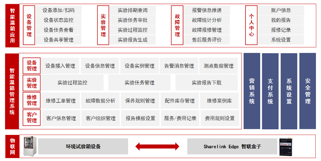 高低溫試驗箱，高低溫試驗箱MES兼容系列，試驗